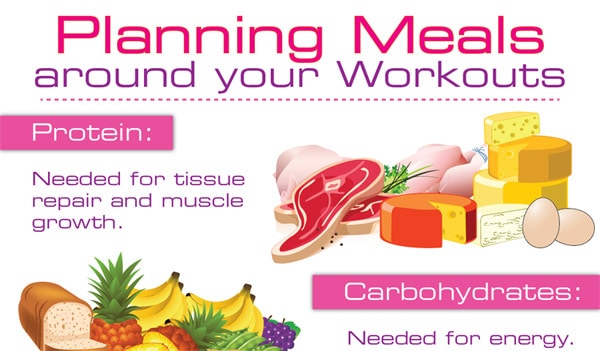 Tasty Thursday – A Day In The Life of Flavia Del Monte…This is HOW I eat