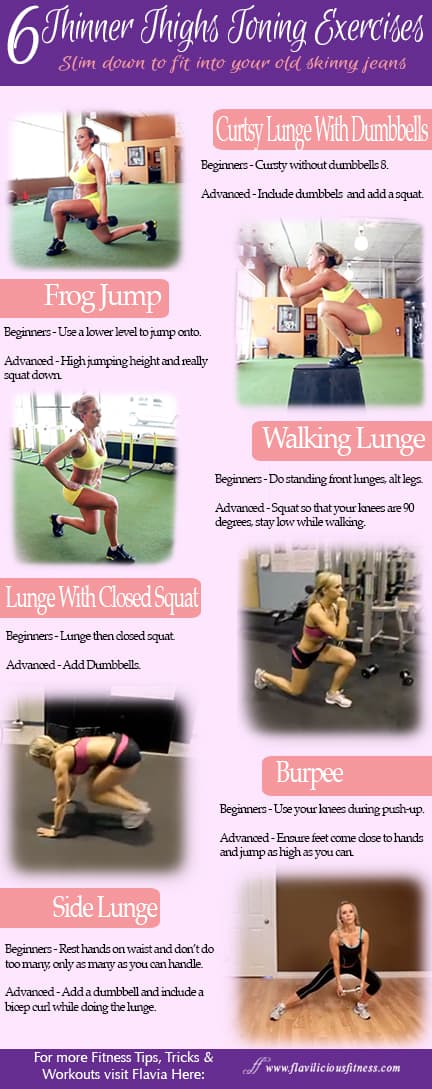 Exercise Alone Lose Weight